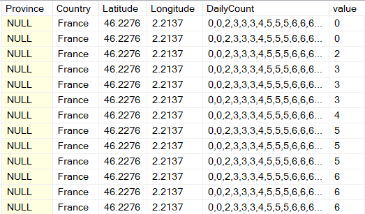 Time Series Data with CSV column using STRING_SPLIT