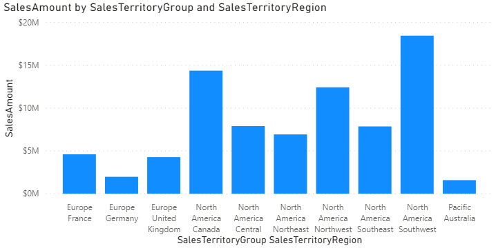 Reseller Sales - All